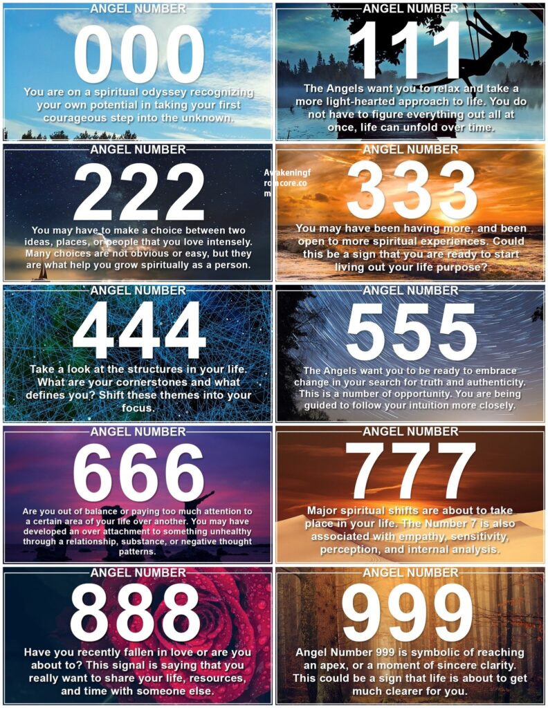 The Spiritual Science of Numerology