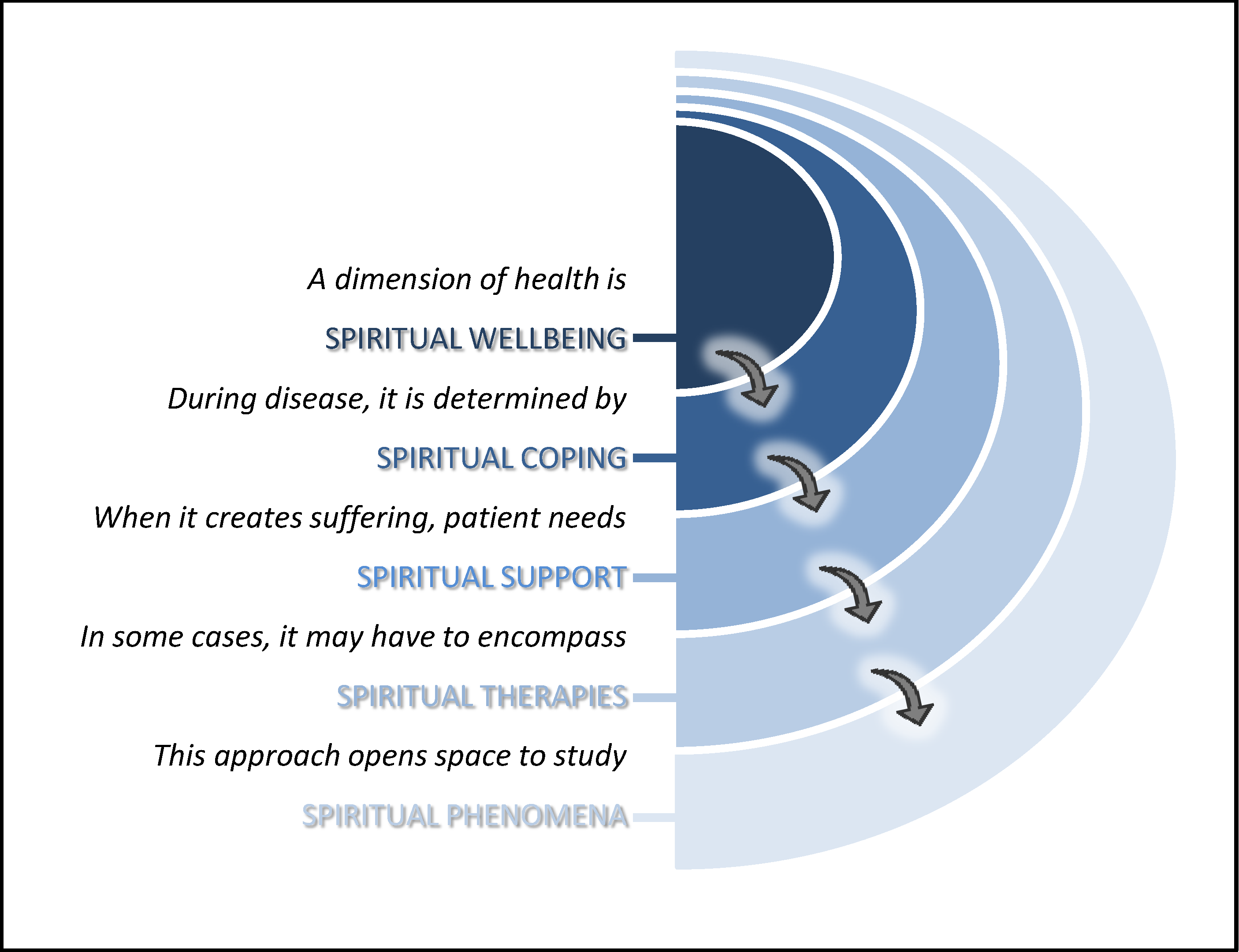 Do Atheist Believe in Spirituality