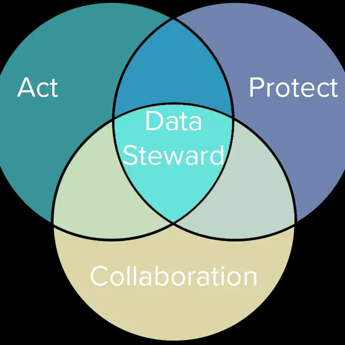 Key Qualities of a Good Steward