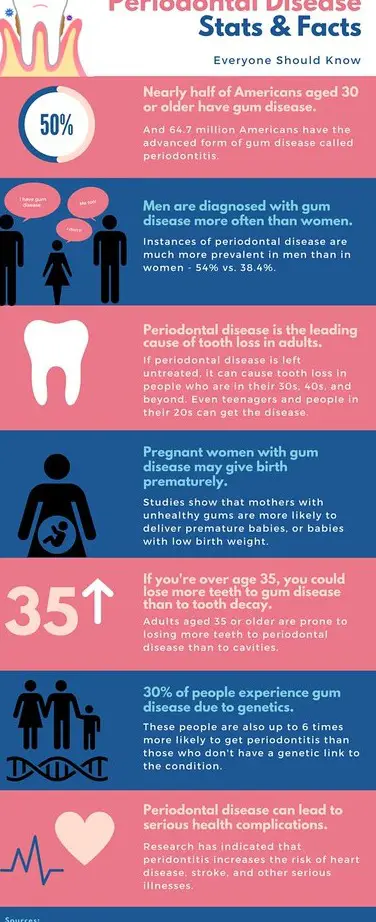 Medical Conditions Linked to Dark Gums